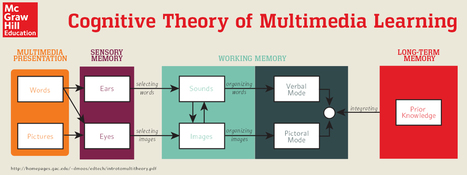 Richard Mayer’s Cognitive Theory of Multimedia Learning  | Digital Delights | Scoop.it