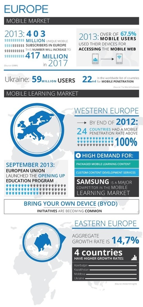 Mobile Learning in Europe - Educación móvil en Europa #infografía #infographic vía @eraser | Pedalogica: educación y TIC | Scoop.it