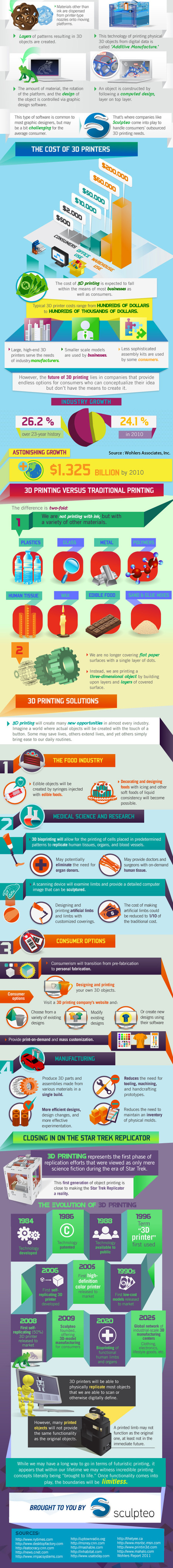 Why 3D Printing is the Future {Infographic} - Best Infographics | Peer2Politics | Scoop.it