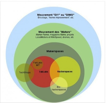 Les Fablabs ou Fabrication Laboratories | Libre de faire, Faire Libre | Scoop.it