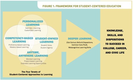 Putting Students at the Center: A Reference Guide | Personalize Learning (#plearnchat) | Scoop.it