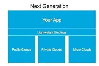 Cloud Foundry lets apps span cloud providers | Nodejs-code | Scoop.it