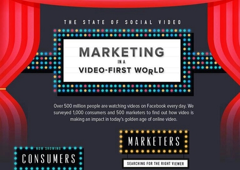 Everything You Need to Know About Using Video in Social Marketing | Public Relations & Social Marketing Insight | Scoop.it