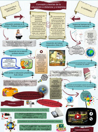 Enseñar y aprender en línea - Actividad 1: text, images, music, video | Glogster EDU - 21st century multimedia tool for educators, teachers and students | Investigación | Scoop.it