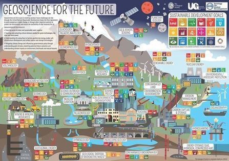 Geoscience Careers Poster From... - Geography T...