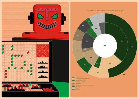 Panorama cyber : derri&egrave;re les attaques, l'ombre de la Russie et de la Chine | Communication publique et num&eacute;rique | Scoop.it