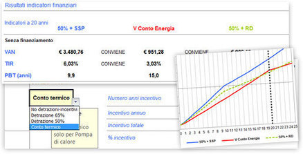 Calcola l'Impianto Solare Termico e Fotovoltaico + Detrazioni Fiscali con ReGreeN | Energie Rinnovabili in Italia: Presente e Futuro nello Sviluppo Sostenibile | Scoop.it