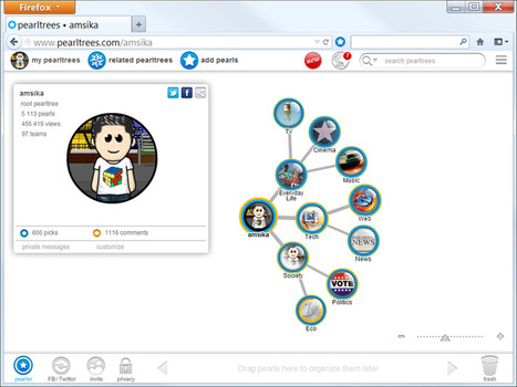 Pearltrees: una piattaforma utile per i bloggers! | ALBERTO CORRERA - QUADRI E DIRIGENTI TURISMO IN ITALIA | Scoop.it