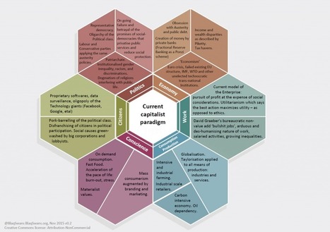 Mapping the Emerging Post-Capitalist Paradigm and Its Main Thinkers | Peer2Politics | Scoop.it