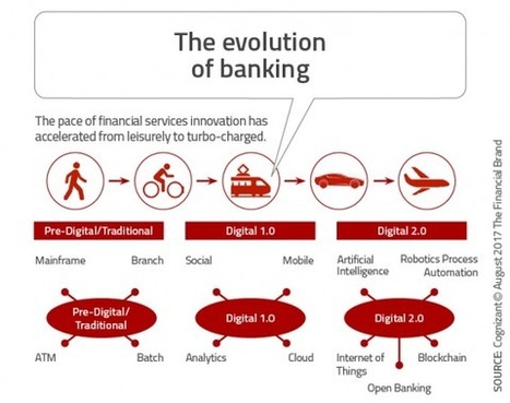 New Digital Technologies Will Disrupt Banking Forever | Crowd Funding, Micro-funding, New Approach for Investors - Alternatives to Wall Street | Scoop.it