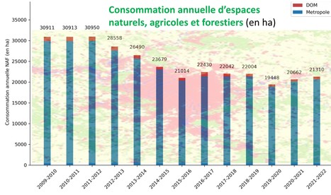 Artificialisation des sols sur la période 2009-2022 | Lait de Normandie... et d'ailleurs | Scoop.it