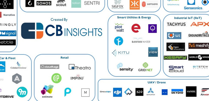 Rewiring Industries: 100 IoT Startups Disrupting Auto, Healthcare, Energy, And More | WHY IT MATTERS: Digital Transformation | Scoop.it