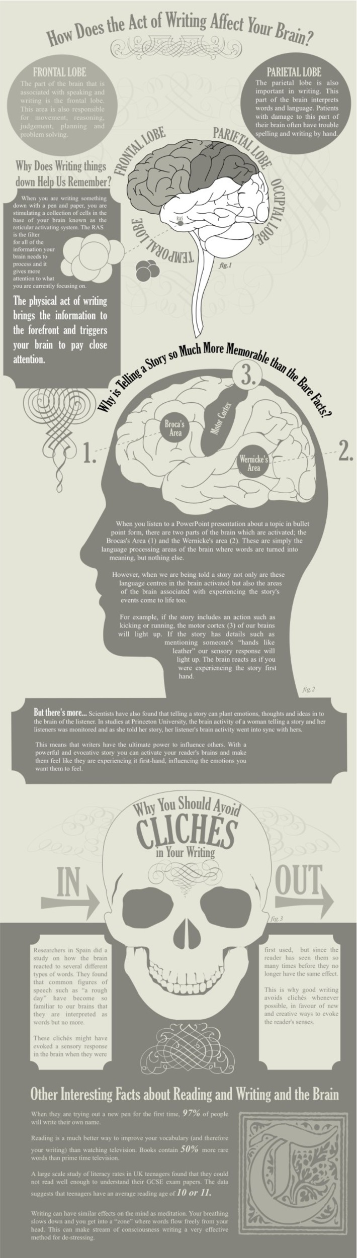 How Does Writing Affect Your Brain? | Kinsanity | Scoop.it