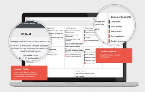 The Business Model Gallery: Best World Examples To Be Inspired From | Latest Social Media News | Scoop.it