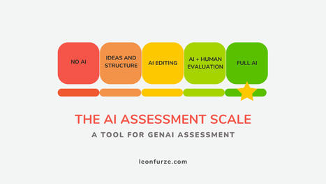The AI Assessment Scale: Update and Pilot Study | gpmt | Scoop.it