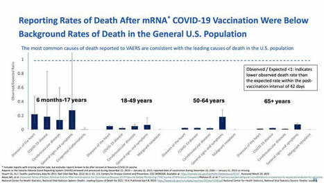 Many anti-vaxxer groups have made claims that mRNA were killing Americans at a much greater rate than COVID. | Jocelyn M. | Hésitations Vaccinales: Observatoire HESIVAXs | Scoop.it