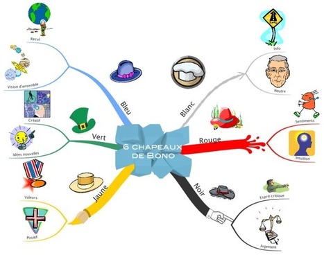 6 chapeaux de Bono free mind map download | Cartes mentales | Scoop.it