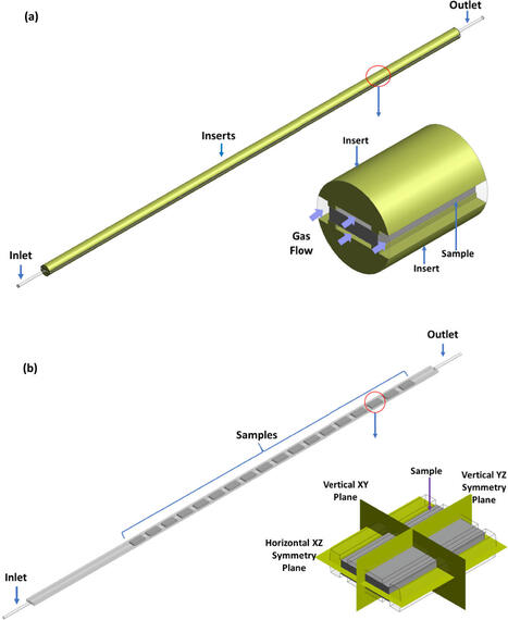 [INP-CIRIMAT-LGC] Computational Fluid Dynamics Simulation of Chromia Volatilization and Gas-Phase Evolution during Oxidation of Chromia-Forming Alloy: Cross-Linked Influence of Local Gas Velocity a... | Publications scientifiques | Scoop.it