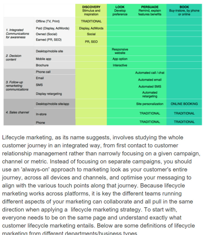 What is lifecycle marketing? | WHY IT MATTERS: Digital Transformation | Scoop.it