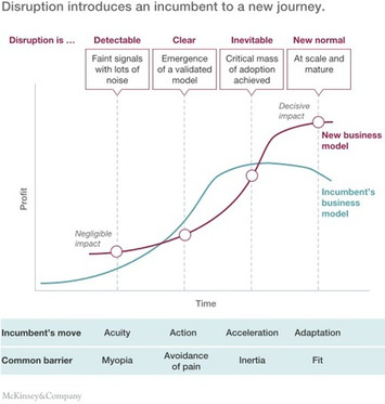 An incumbent’s guide to digital disruption | McKinsey & Company | Digital Transformation: The new war for talent | Scoop.it