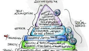 Pirámide de Maslow de la Netiqueta #infografia #infographic #socialmedia #netiqueta | Educación, TIC y ecología | Scoop.it
