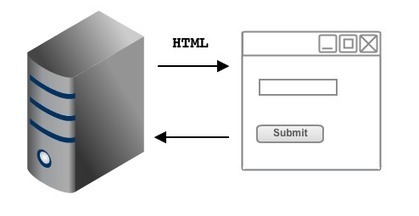 Server-side HTML vs. JS Widgets vs. Single-Page Web Apps | JavaScript for Line of Business Applications | Scoop.it