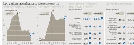France - Moins de liberté pour moins de sécurité : le triste bilan de Valls-Cazeneuve | Koter Info - La Gazette de LLN-WSL-UCL | Scoop.it