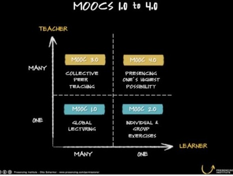 MOOC 4.0: The Next Revolution in Learning and Leadership | Pédagogie & Technologie | Scoop.it