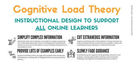 Cognitive Load Theory, Executive Function, and Instructional Design | E-Learning-Inclusivo (Mashup) | Scoop.it