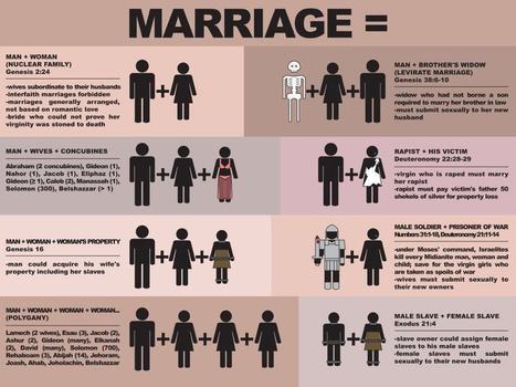 The Top 8 Ways To Be 'Traditionally Married' According To The Bible | Electile Dysfunction | Scoop.it