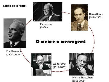 Sobre determinismo tecnol&oacute;gico | Nep&ocirc;sts - Rascunhos Compartilhados | A New Society, a new education! | Scoop.it