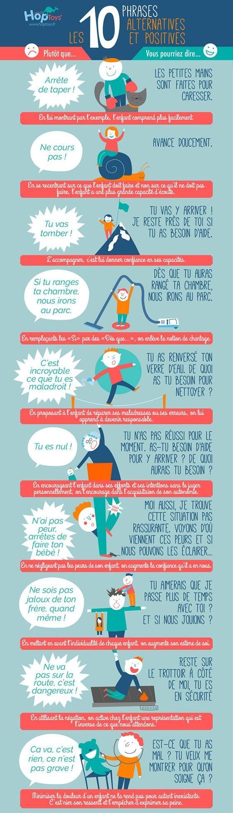 Phrases positives | OUTILS PRATIQUES POUR LE VIVRE ENSEMBLE - comportements, attitudes, discipline, coopération, gestion des élèves, citoyenneté, enseignement moral et civique, bienveillance ... | Scoop.it