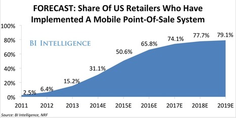While we&rsquo;re on this topic, #mobile store registers also... | Tampa Florida Management Consulting | Scoop.it