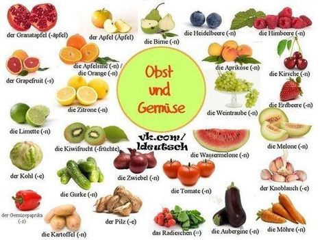Obst Und Gemüse Via Ich Liebe Deutsch - 
