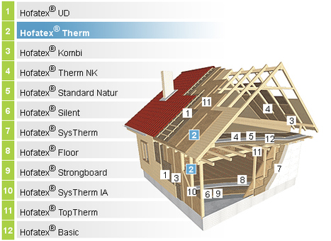 L'isolation fibre de bois : Hofatex | Build Green, pour un habitat écologique | Scoop.it