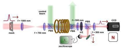 Optics: Images stored in vapor (VIDEO) | Ciencia-Física | Scoop.it