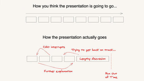 giving presentation worth listening to