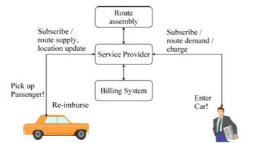 500 milliards de dollars. C&rsquo;est ce que valent les si&egrave;ges innoccup&eacute;s de votre&nbsp;voiture | Nouveaux paradigmes | Scoop.it