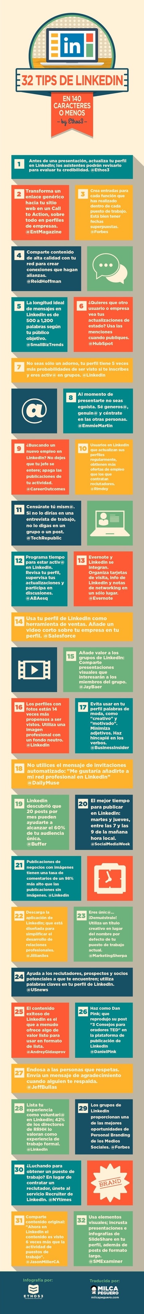 Infografía con 33 tips para mejorar tu Linkedin | Buscar trabajo | Scoop.it