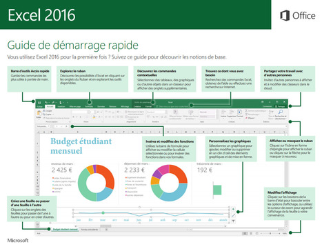 Guides de démarrage rapide d’Office 2016 - Support Office | Time to Learn | Scoop.it