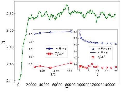 Anomalous Self-Organization in Active Piles | Papers | Scoop.it