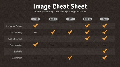Quelle différence entre les formats d'image : JPG, PNG, GIF, SVG | UseNum - Ressources pédagogiques | Scoop.it