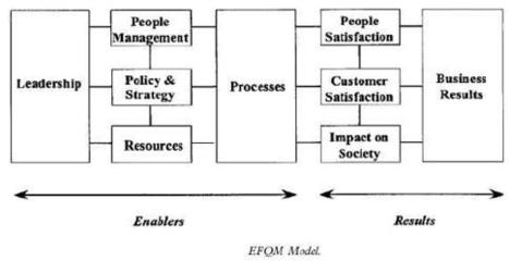 Ashridge Portfolio Matrix | Modern Management T...