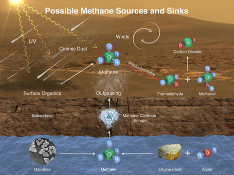 NASA Mars Curiosity Rover Finds Ancient Methane Spike --"Biological or Non-Biological?" | Ciencia-Física | Scoop.it