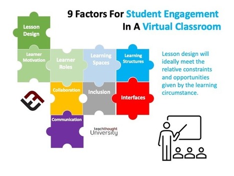 9 Principles Of Student Engagement In A Virtual Classroom | Information and digital literacy in education via the digital path | Scoop.it