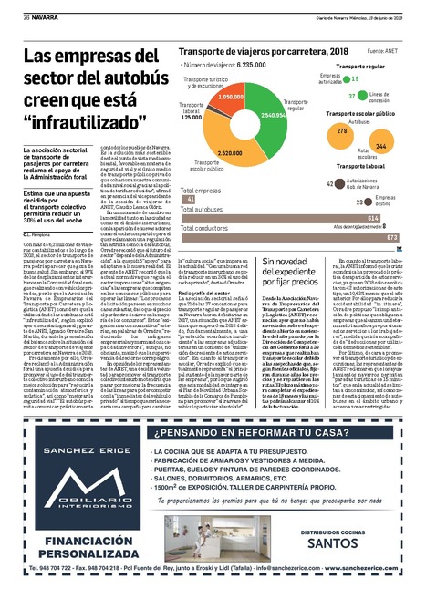 Las empresas del sector del autobús creen que está infrautilizado | Ordenación del Territorio | Scoop.it