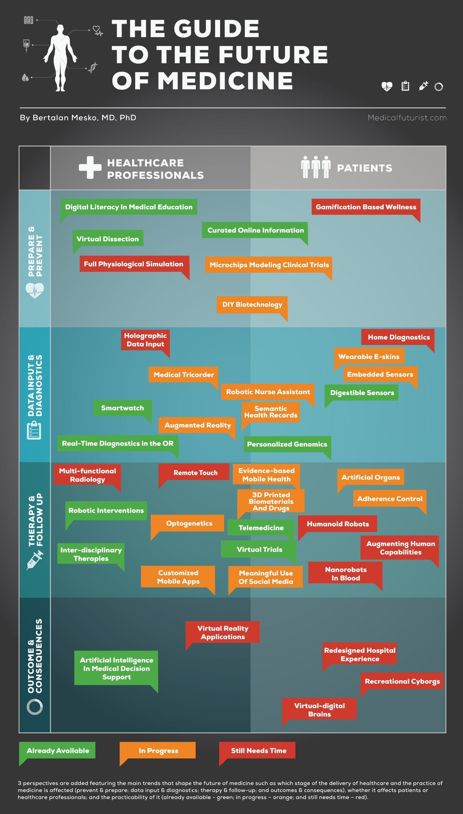 concept-comparison-healthcare-infographics-google-slides