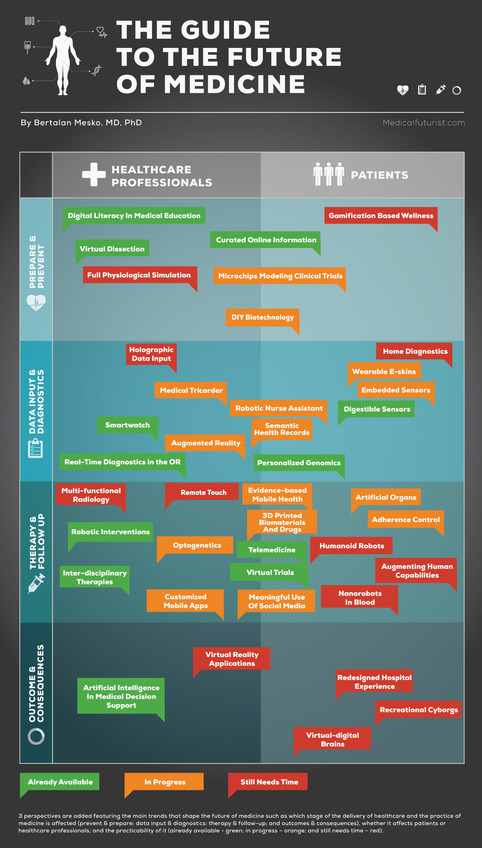 The 20 Best Healthcare Technology Infographics of 2013 - HIT | Social Health on line | Scoop.it