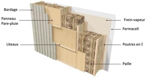 La construction paille&nbsp;: r&eacute;glementaire, performant, &eacute;conomique, durable, naturel et disponible | Immobilier | Scoop.it