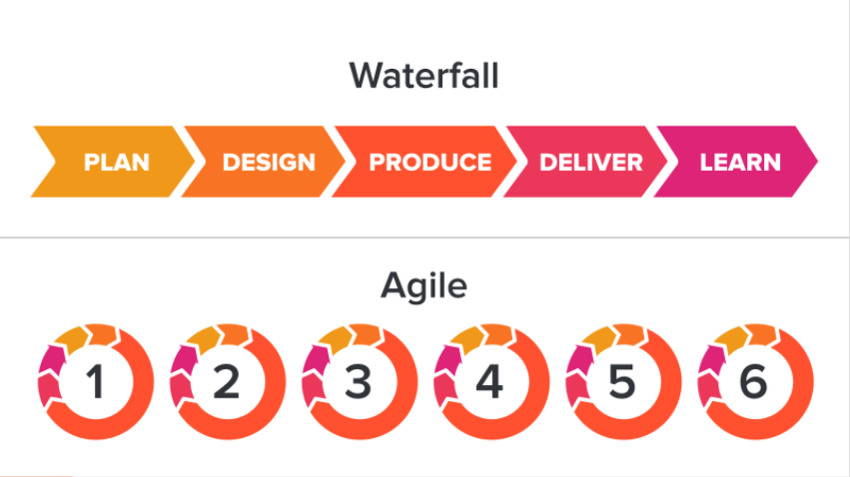 An Agile Approach to Repurposing Content - Kapost Content Marketing Blog | The MarTech Digest | Scoop.it